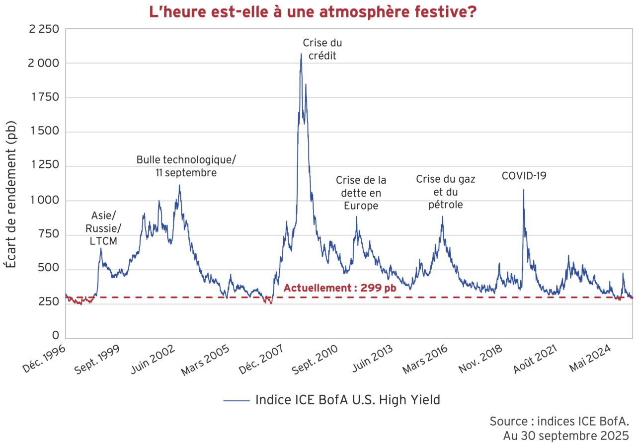 L'heure est-elle à une atmosphère festive?